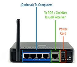 Is everything plugged in?